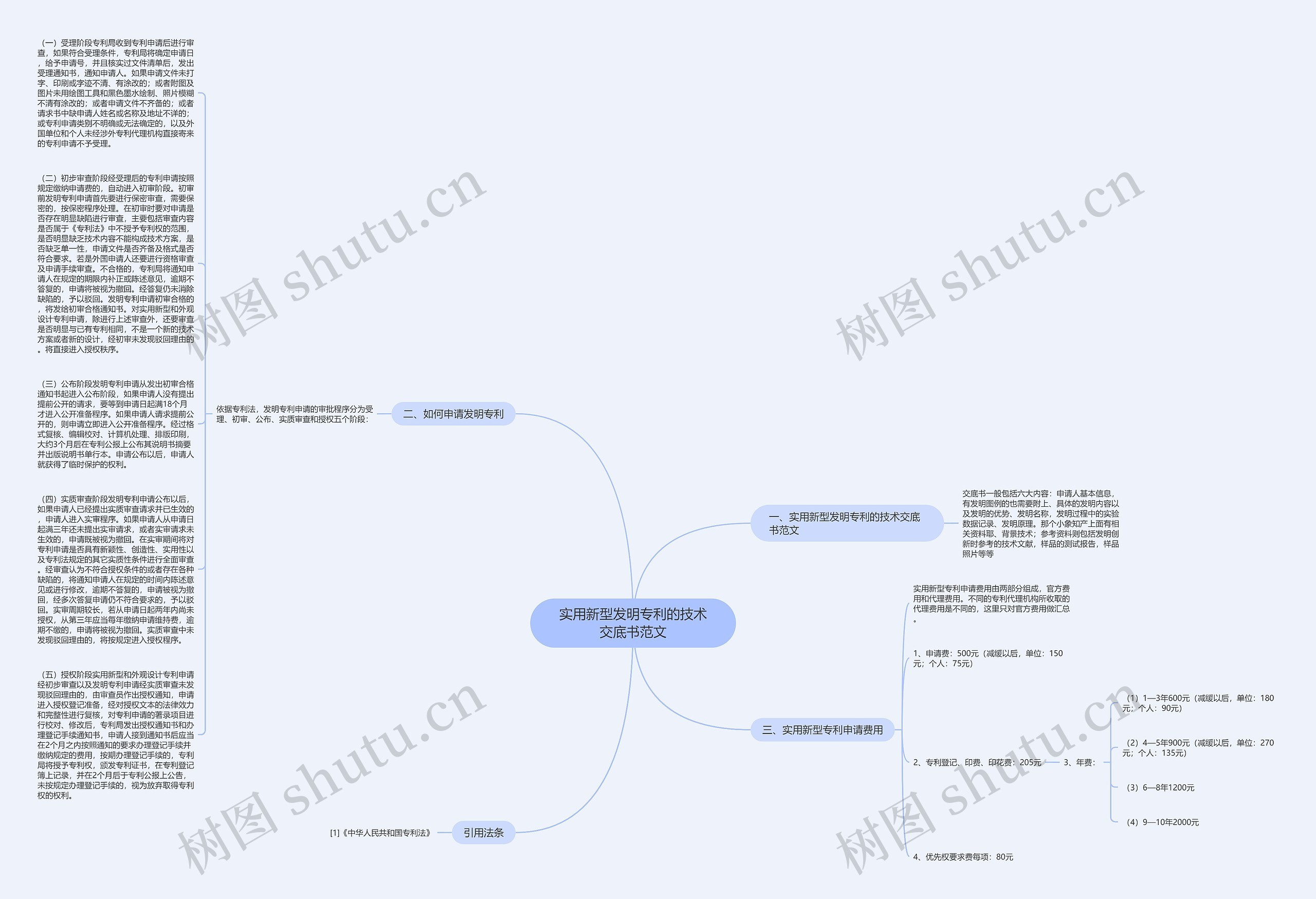 实用新型发明专利的技术交底书范文思维导图