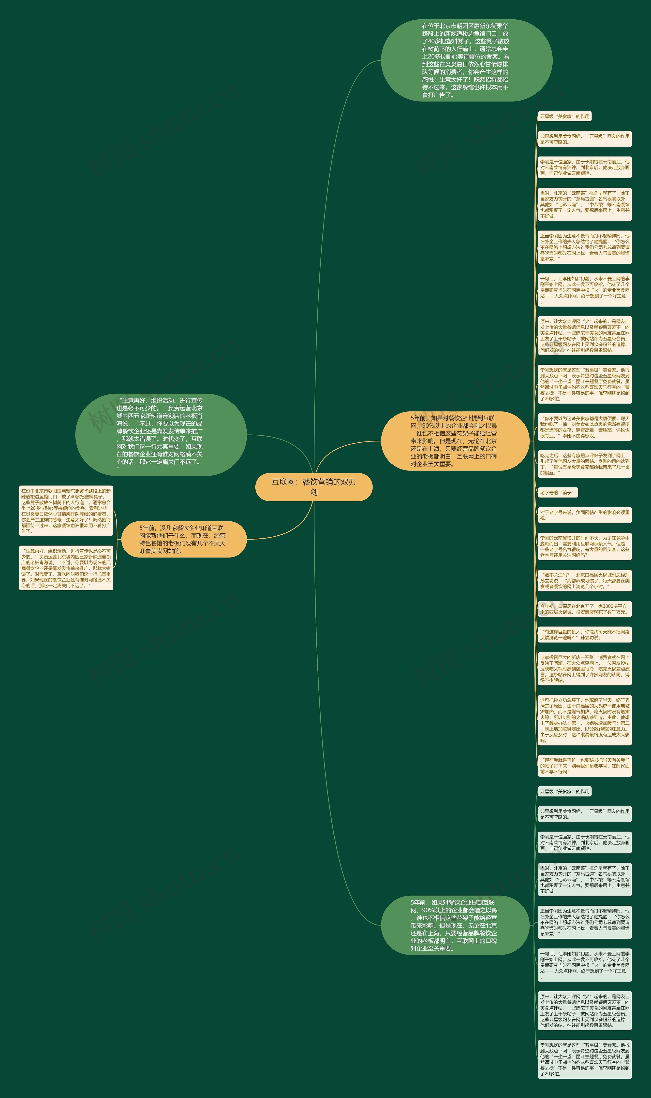 互联网：餐饮营销的双刃剑思维导图