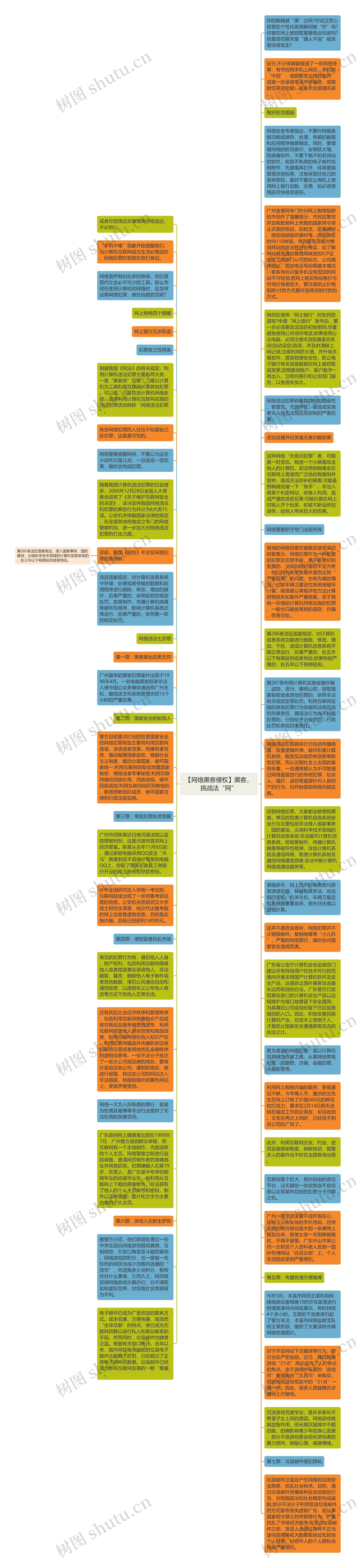 【网络黑客侵权】黑客，挑战法“网”