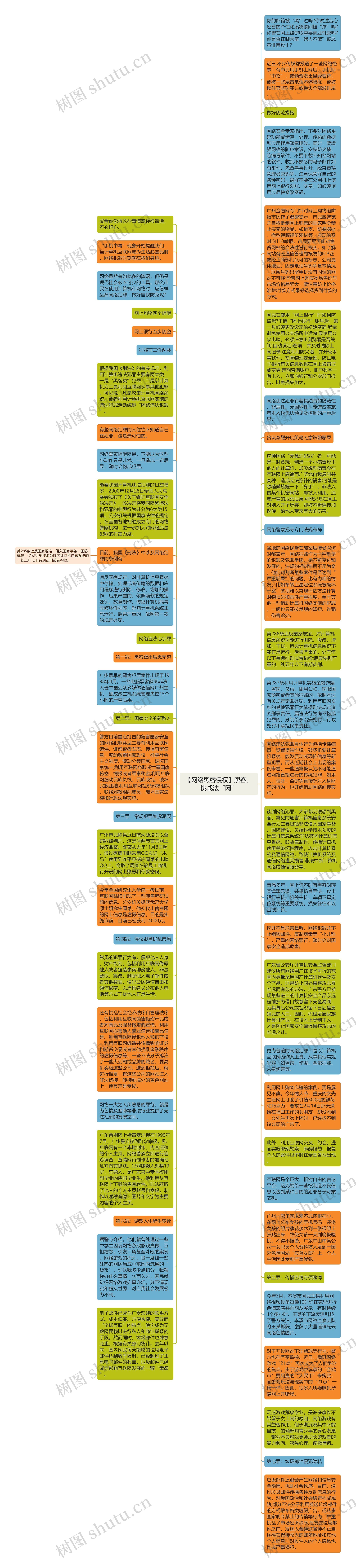 【网络黑客侵权】黑客，挑战法“网”思维导图