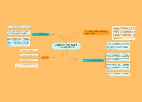 欠货款3000不给只知道对方的电话可以起诉嘛