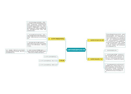 发明专利权保护时间计算