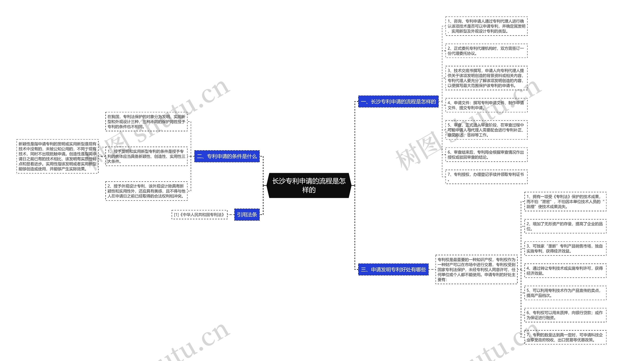 长沙专利申请的流程是怎样的 长沙专利申请的流程是怎样的