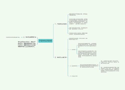 产品专利如何获得