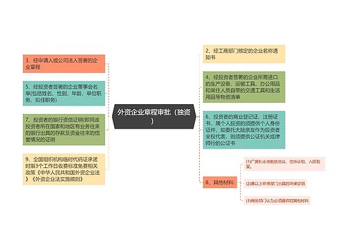 外资企业章程审批（独资）