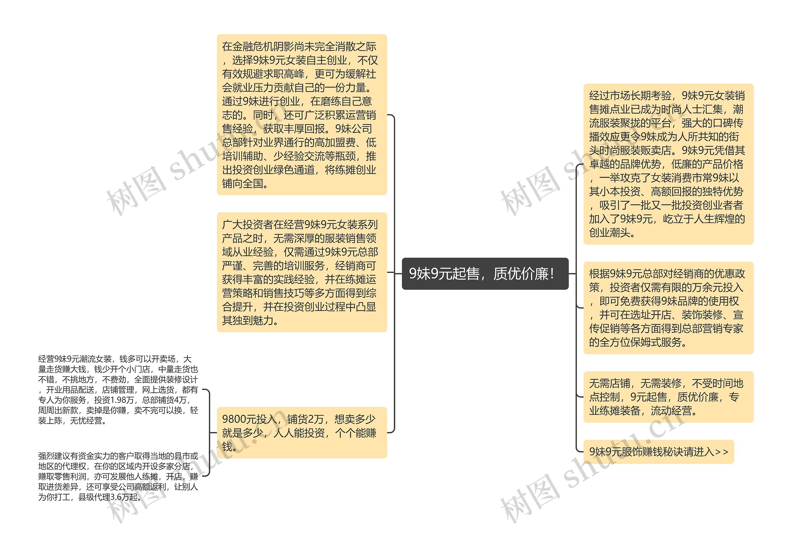 9妹9元起售，质优价廉！