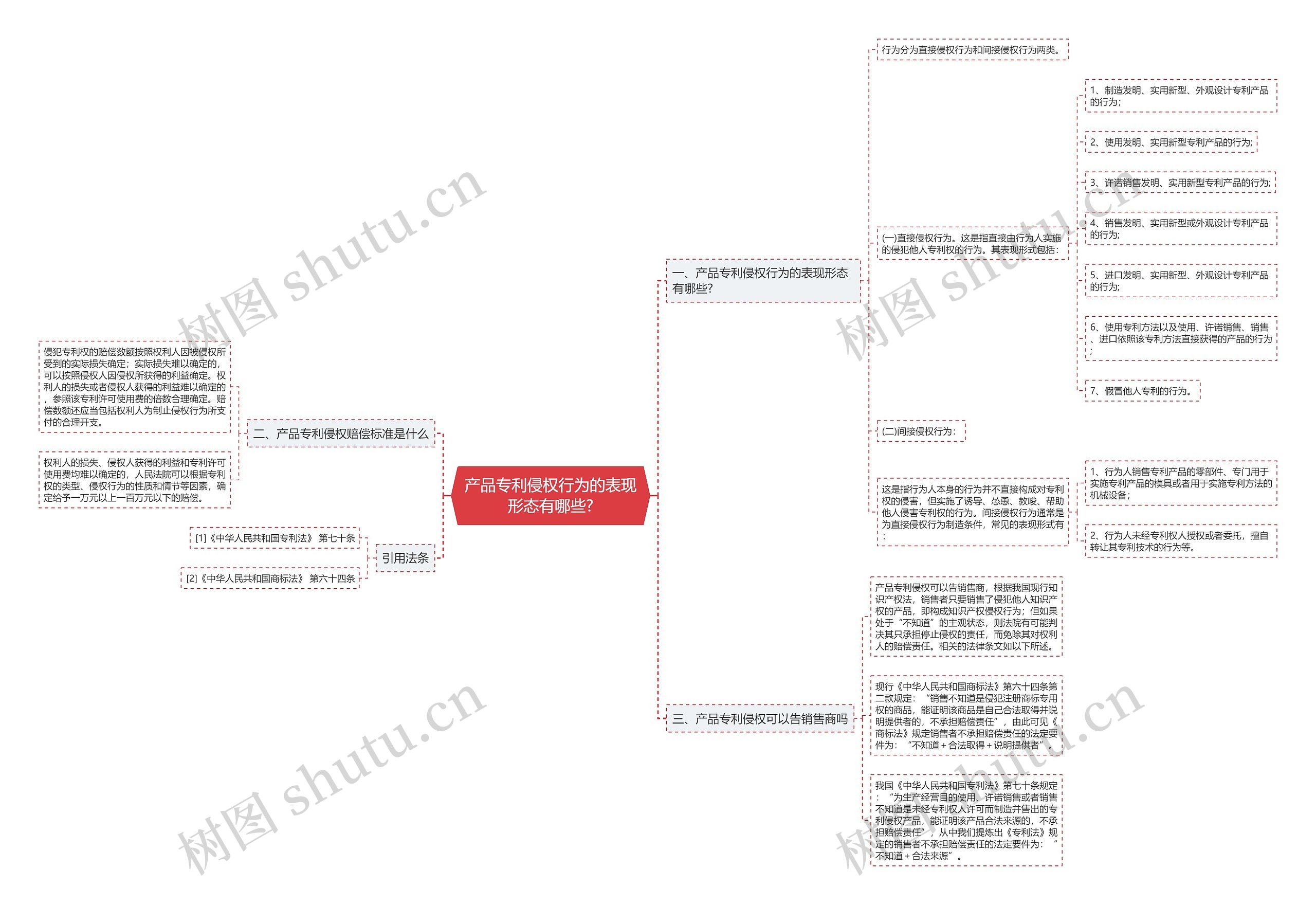 产品专利侵权行为的表现形态有哪些? 产品专利侵权行为的表现形态有哪些?