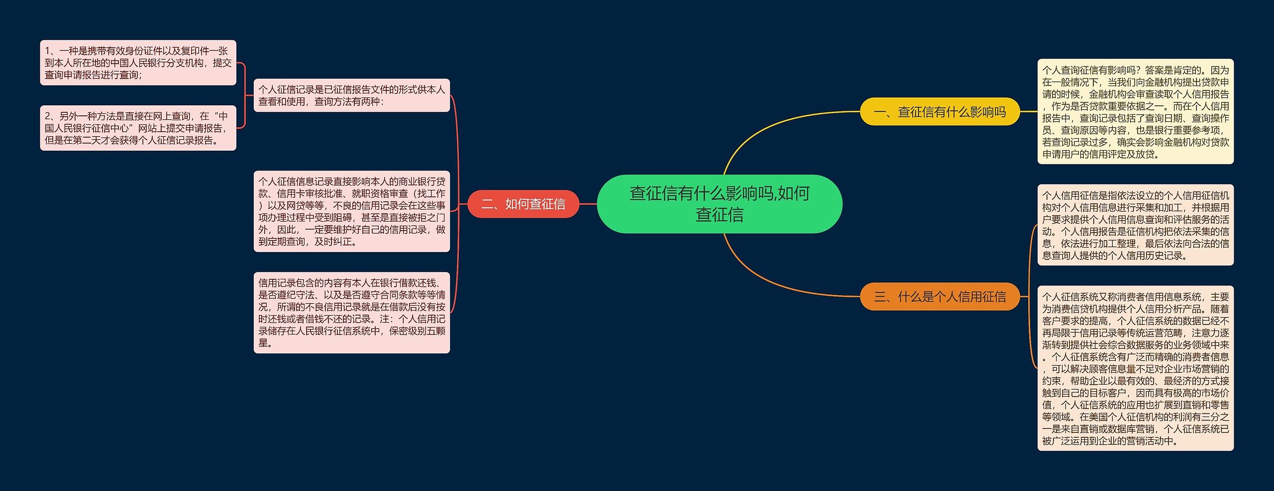 查征信有什么影响吗,如何查征信