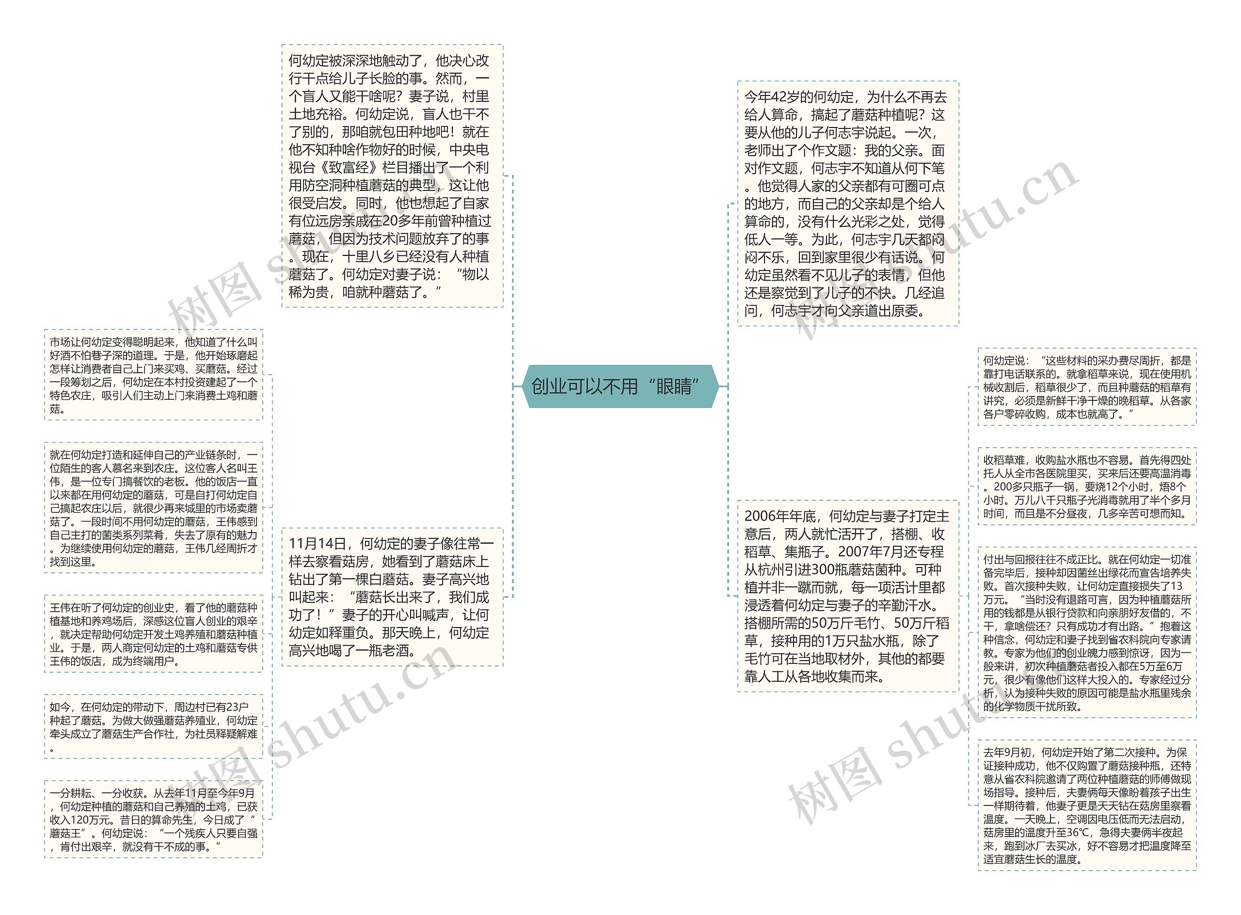 创业可以不用“眼睛”