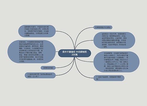 委外不當催收 中信銀被罰200萬