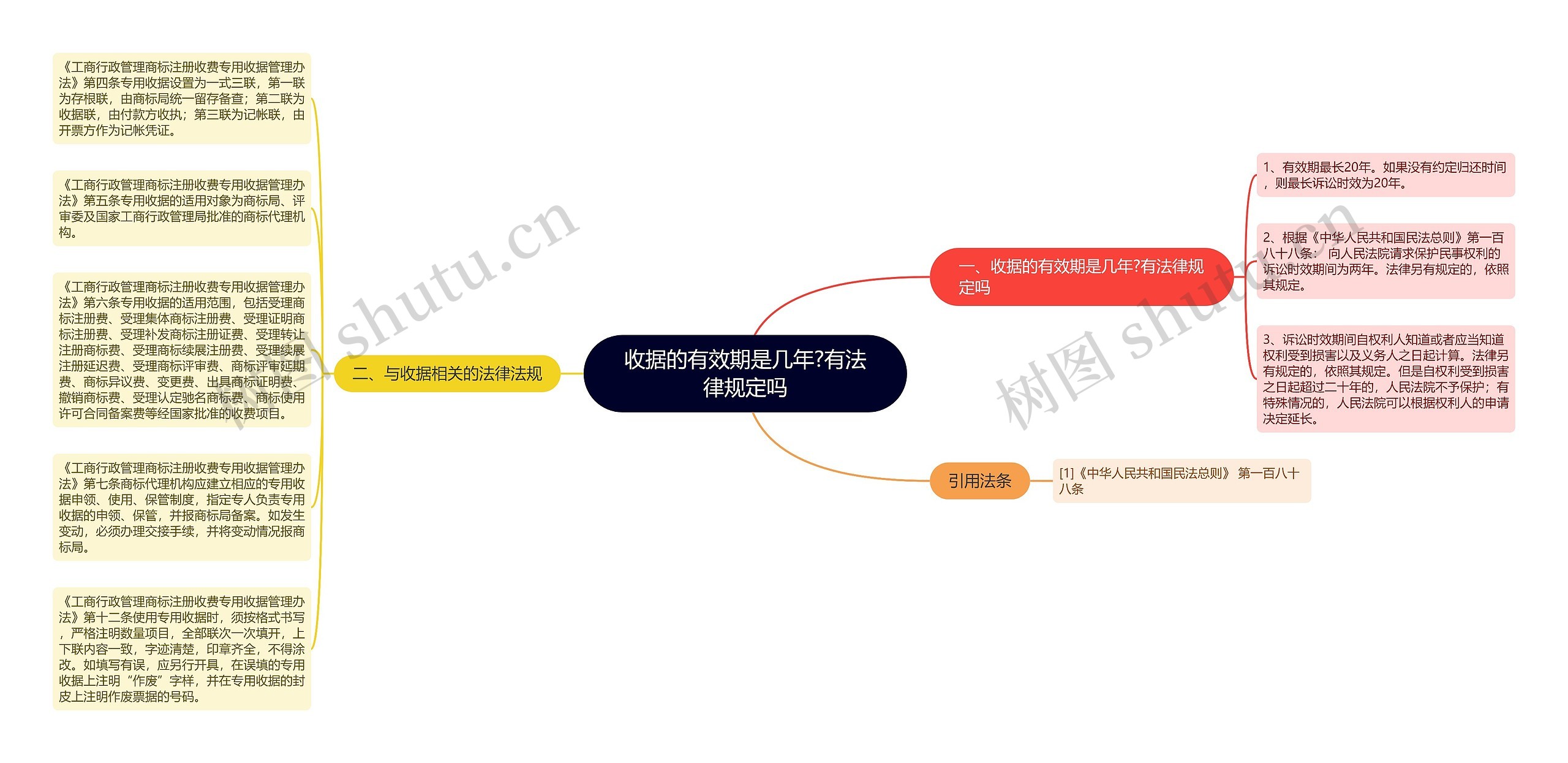 收据的有效期是几年?有法律规定吗