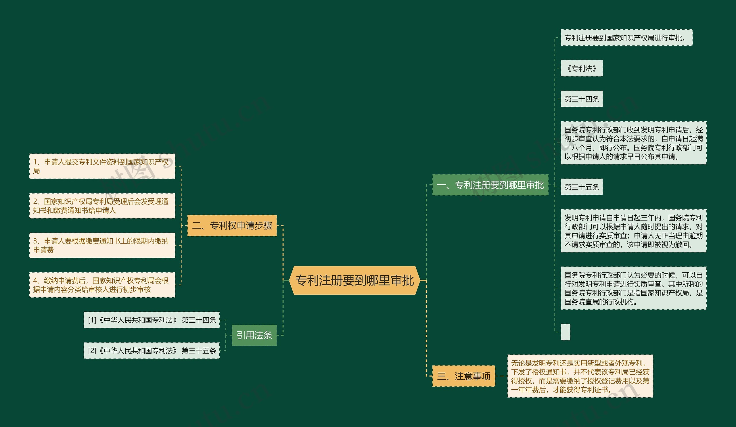 专利注册要到哪里审批 专利注册要到哪里审批