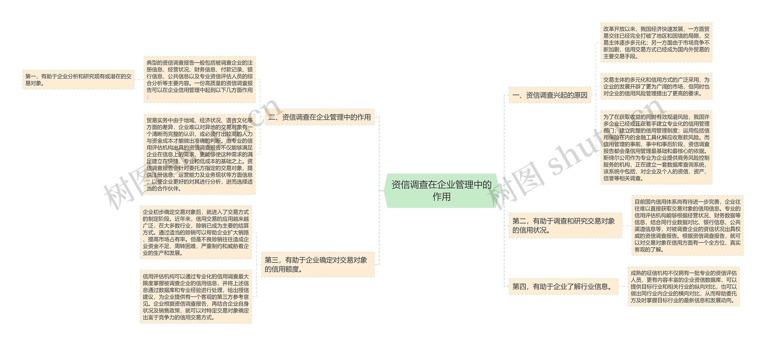资信调查在企业管理中的作用
