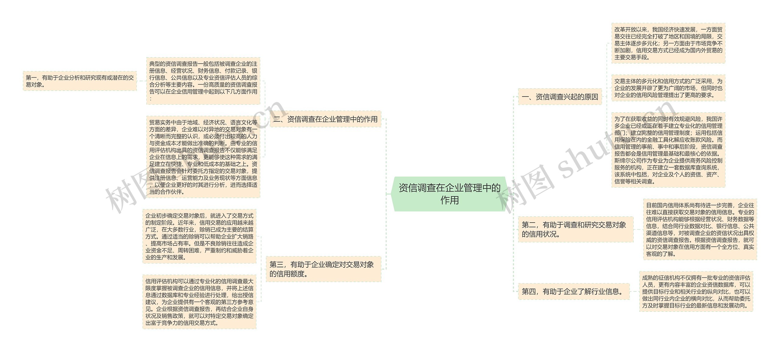 资信调查在企业管理中的作用思维导图