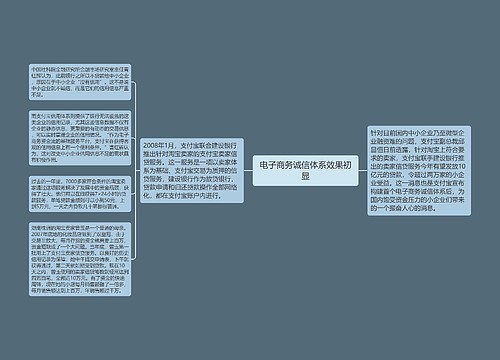 电子商务诚信体系效果初显