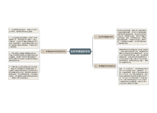 如何申请国际专利