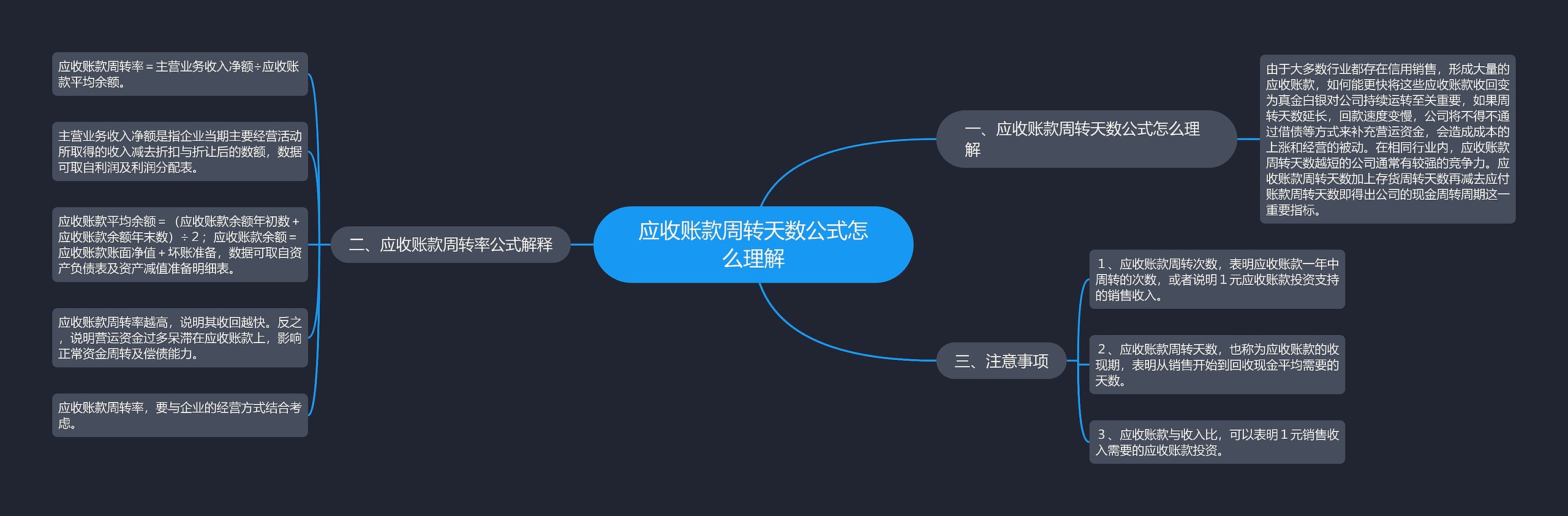 应收账款周转天数公式怎么理解 应收账款周转天数公式怎么理解