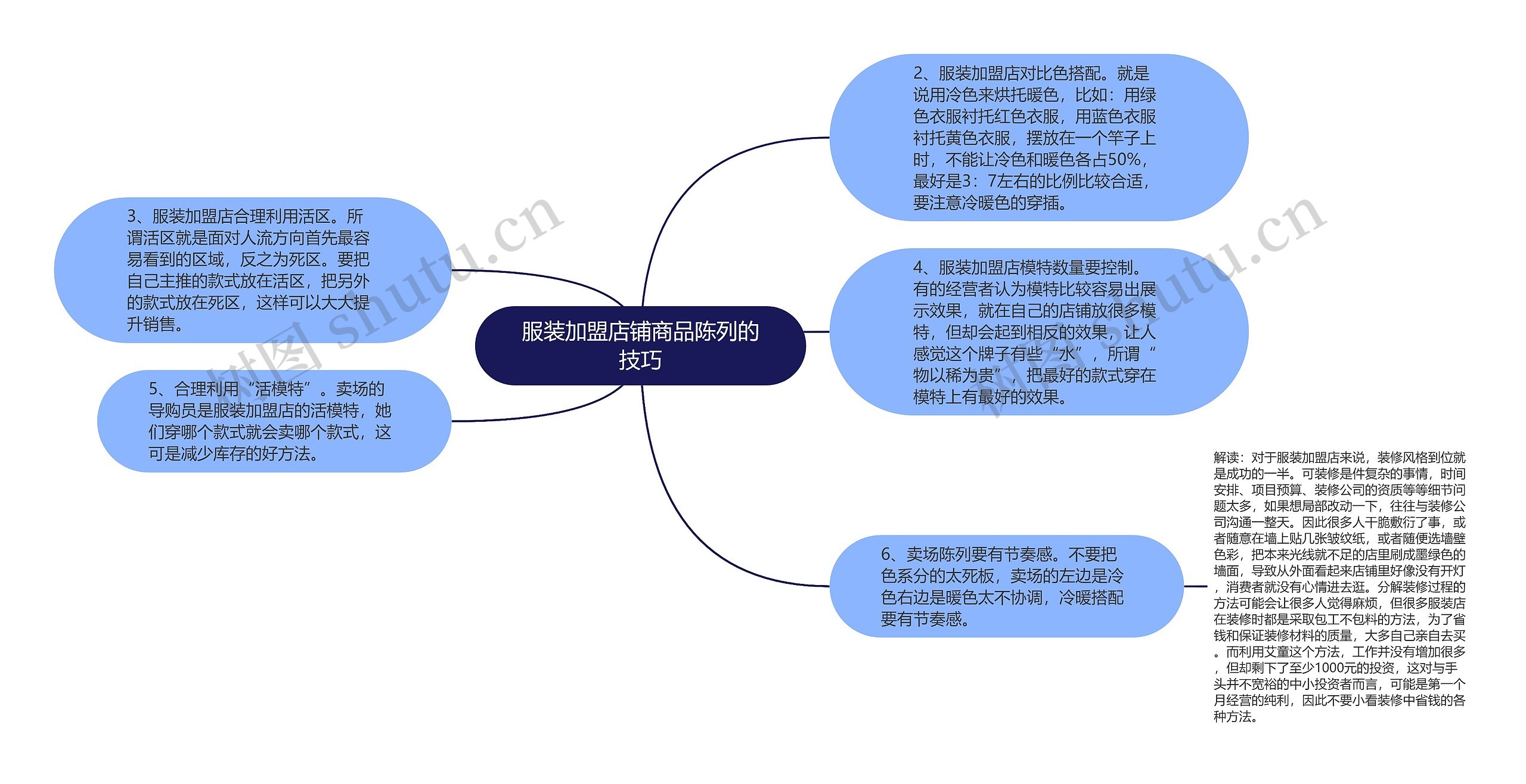 服装加盟店铺商品陈列的技巧