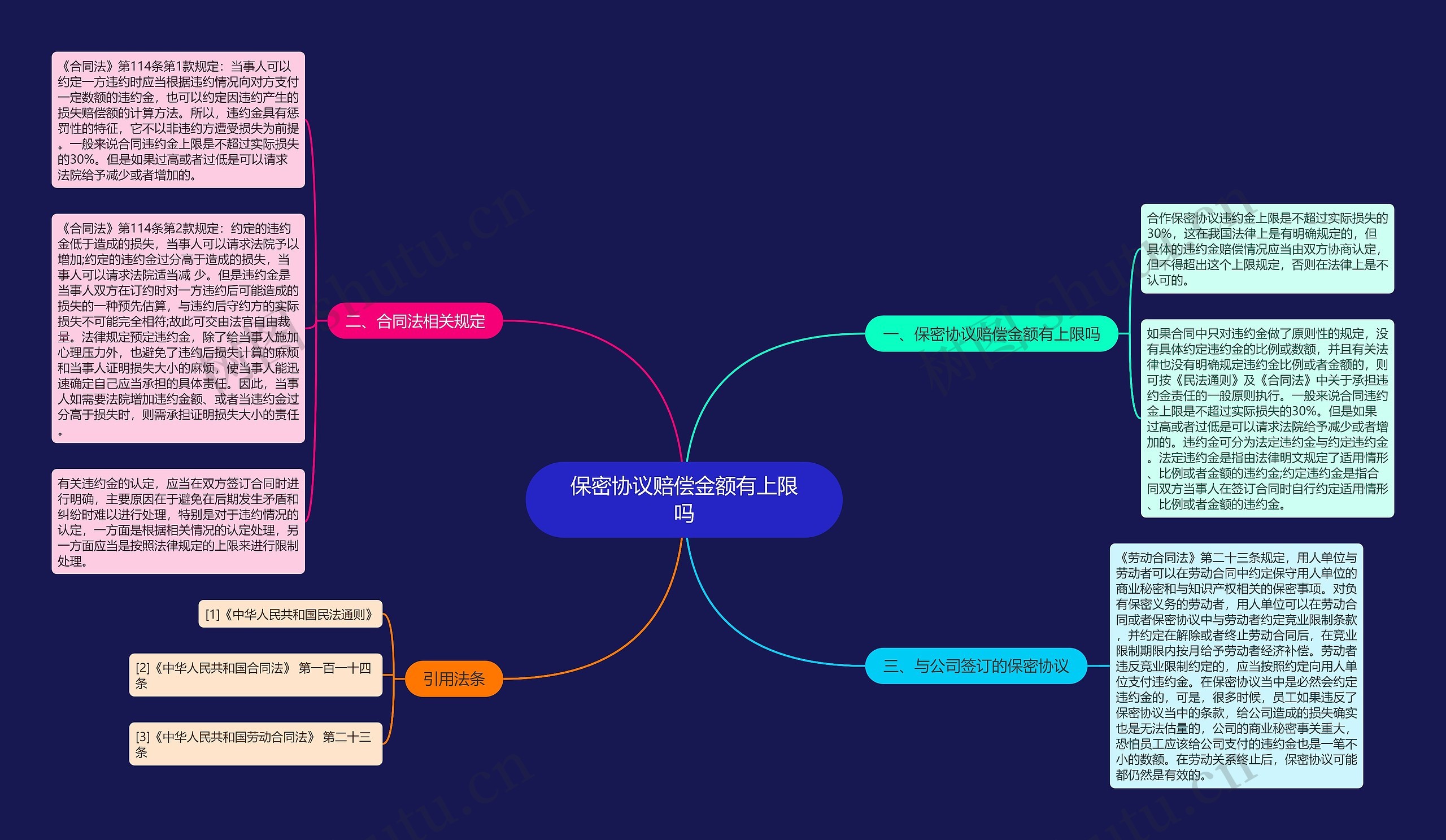 保密协议赔偿金额有上限吗 保密协议赔偿金额有上限吗