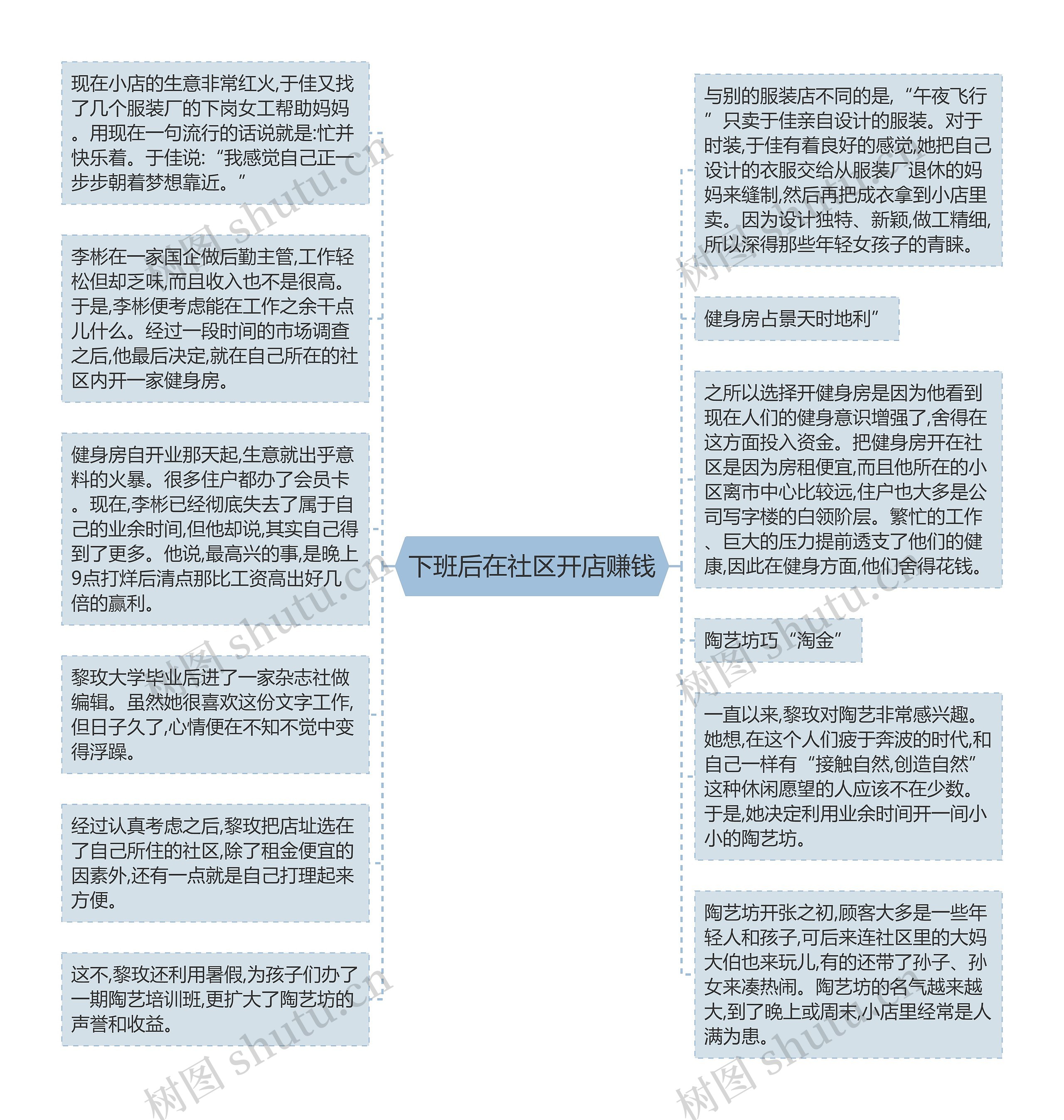 下班后在社区开店赚钱