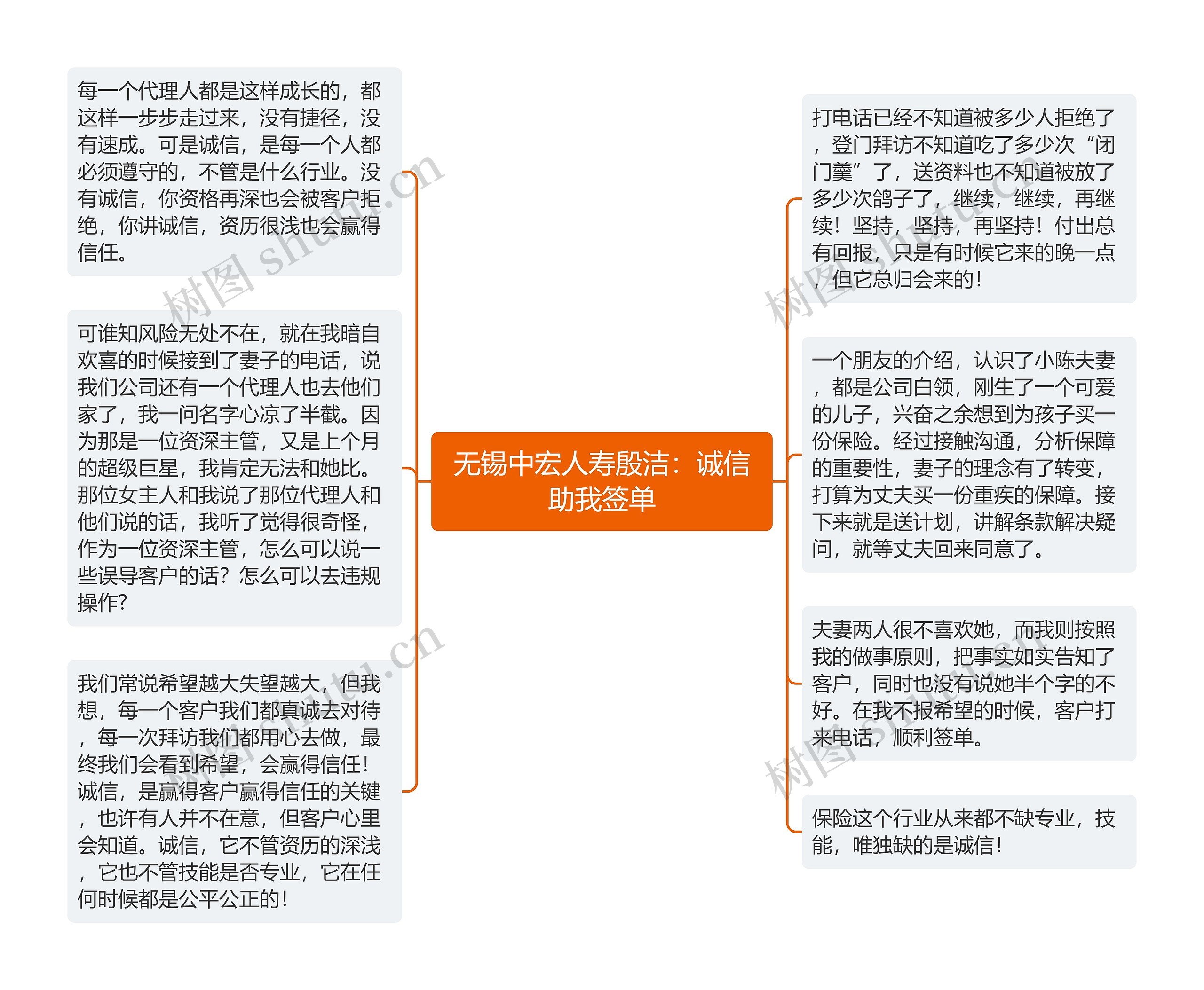 无锡中宏人寿殷洁：诚信助我签单