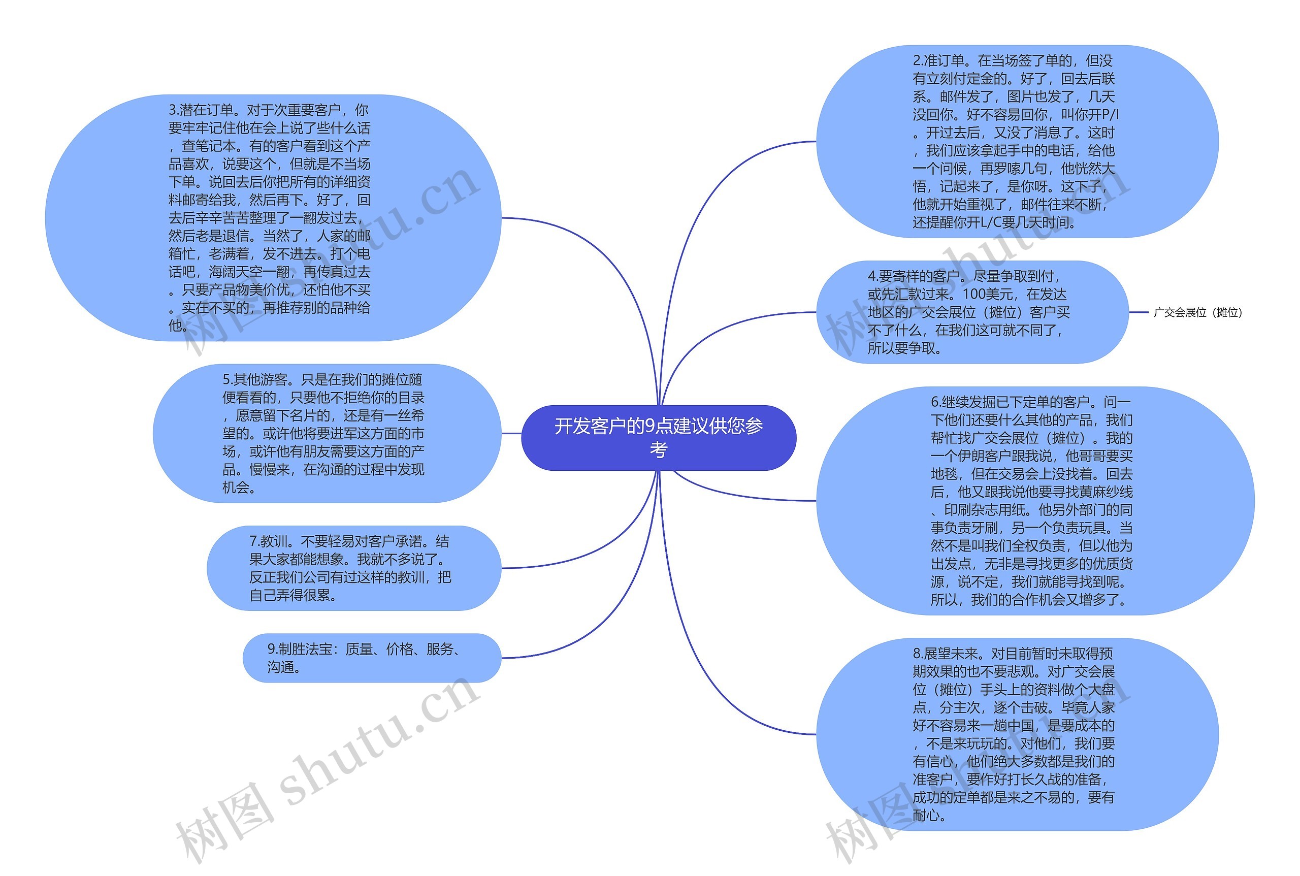 开发客户的9点建议供您参考思维导图