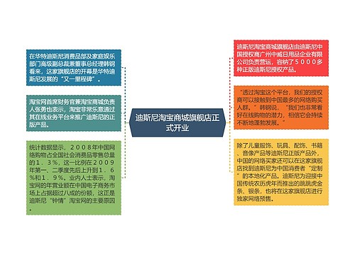 迪斯尼淘宝商城旗舰店正式开业