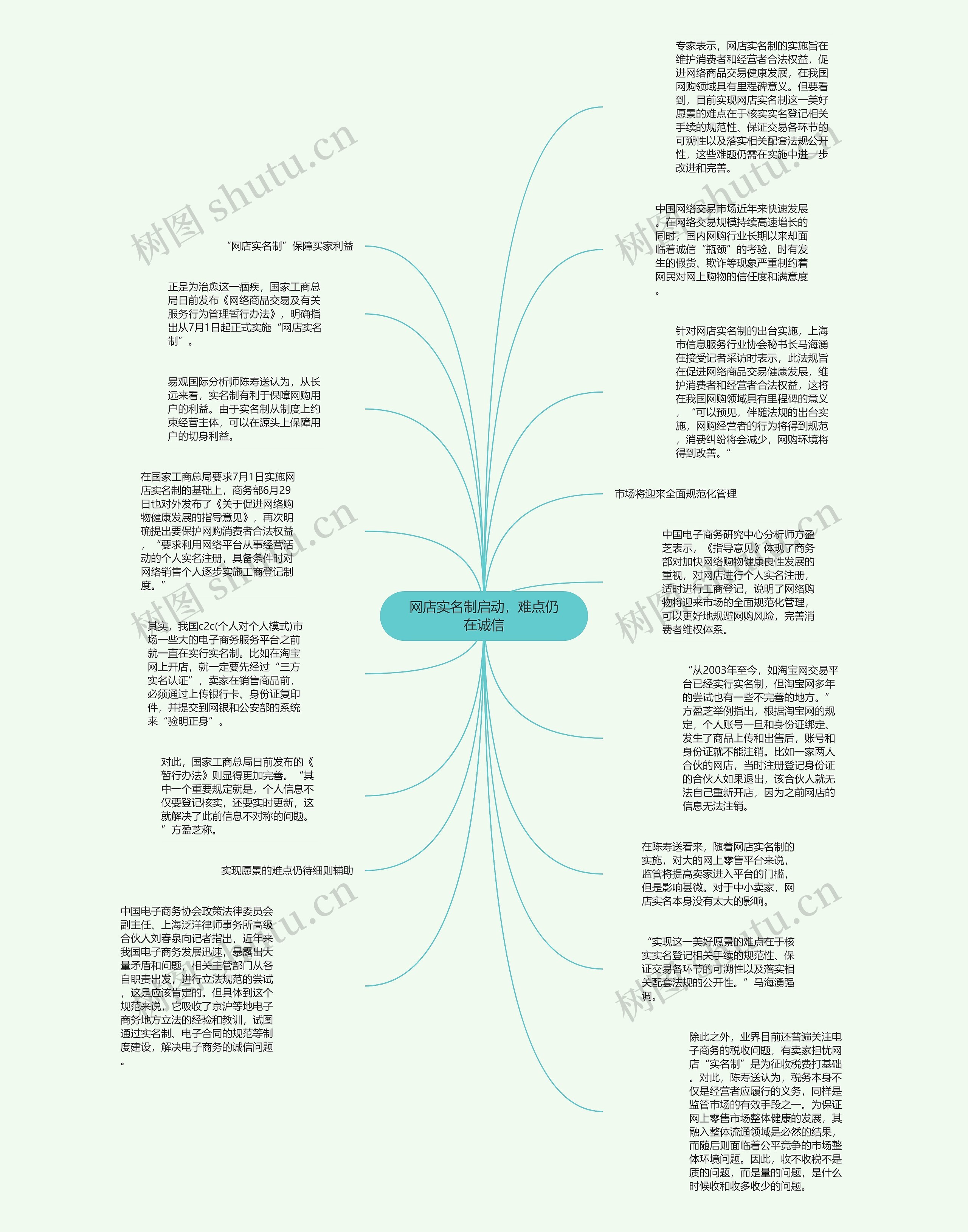 网店实名制启动，难点仍在诚信思维导图