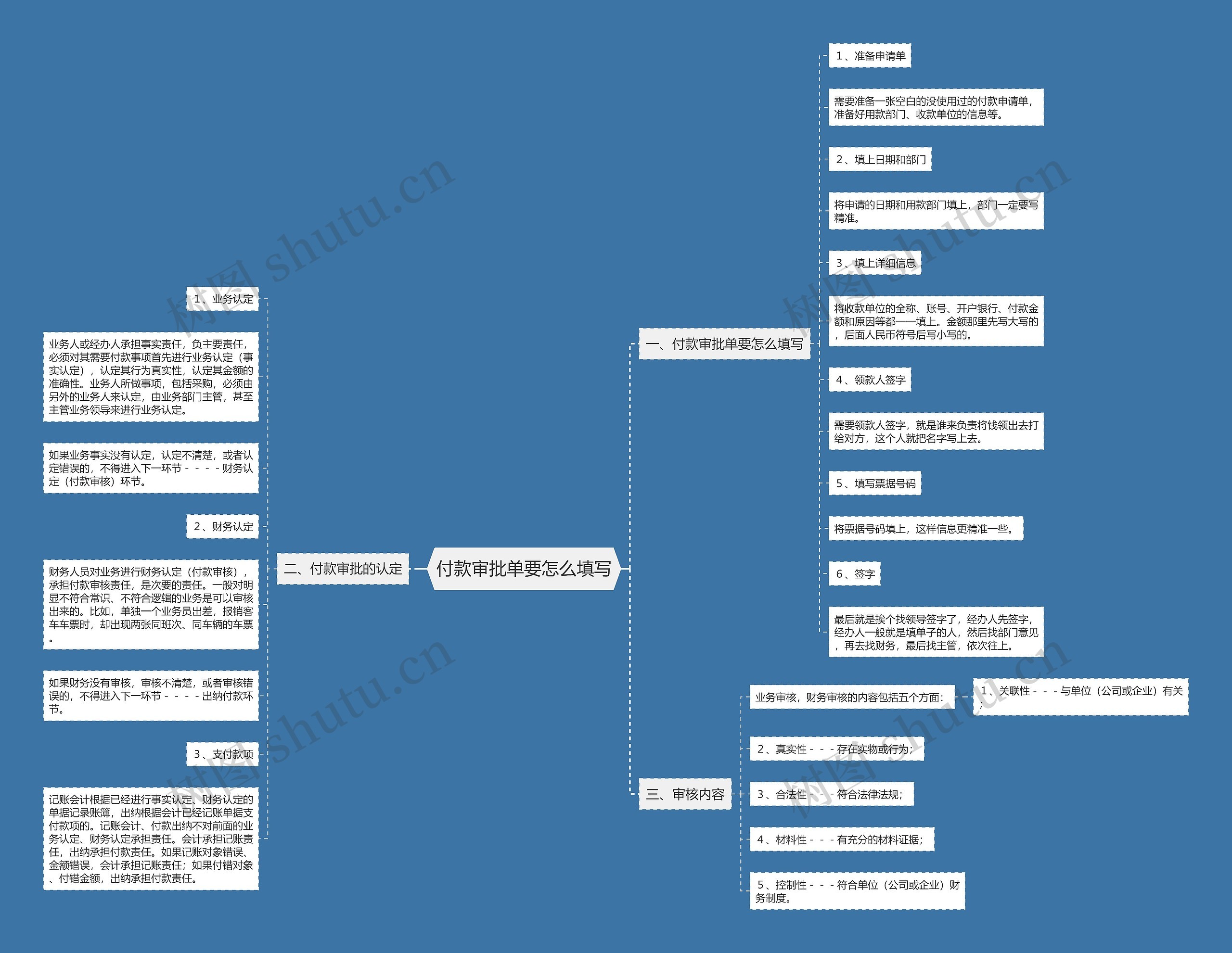 付款审批单要怎么填写思维导图