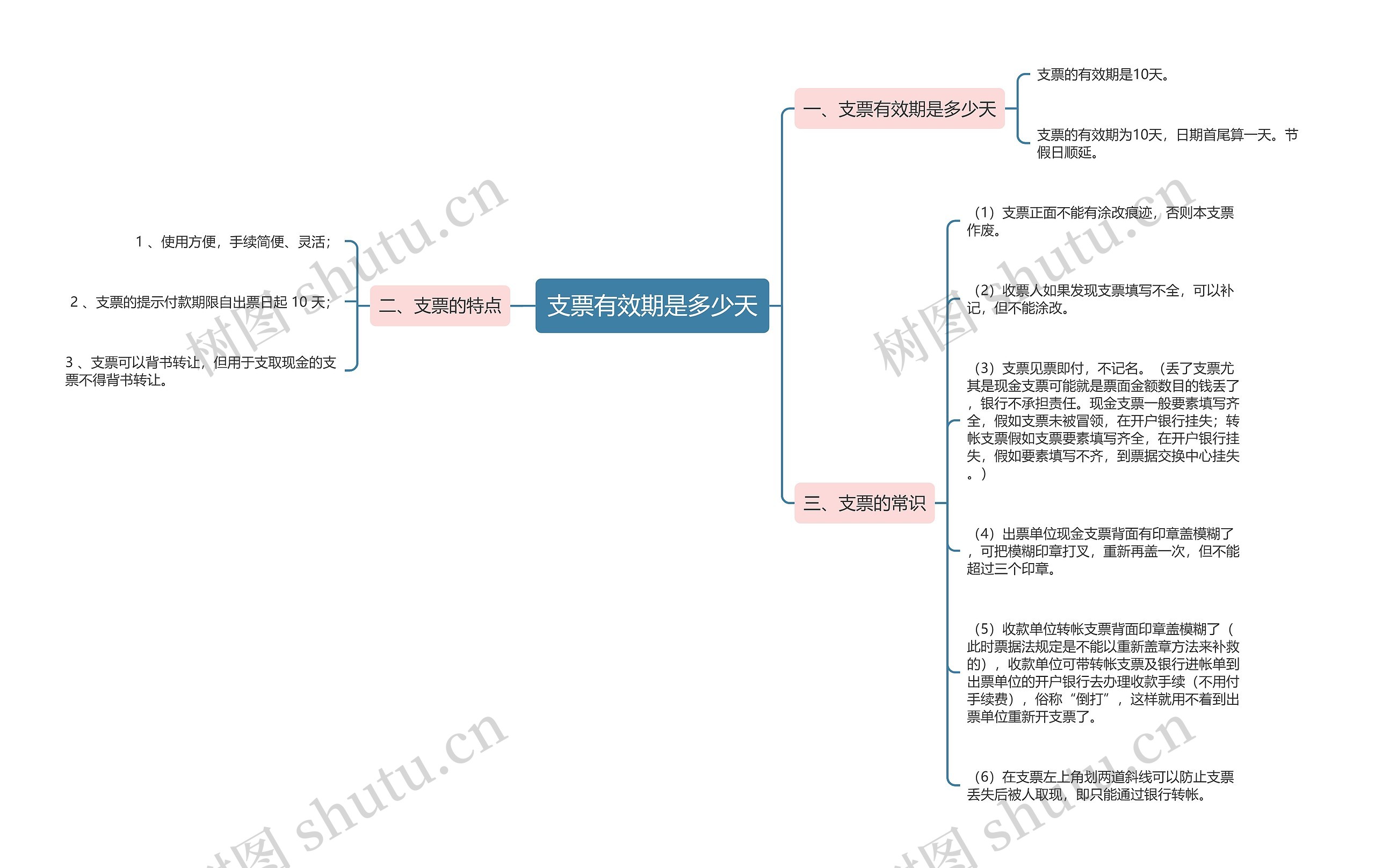 支票有效期是多少天思维导图