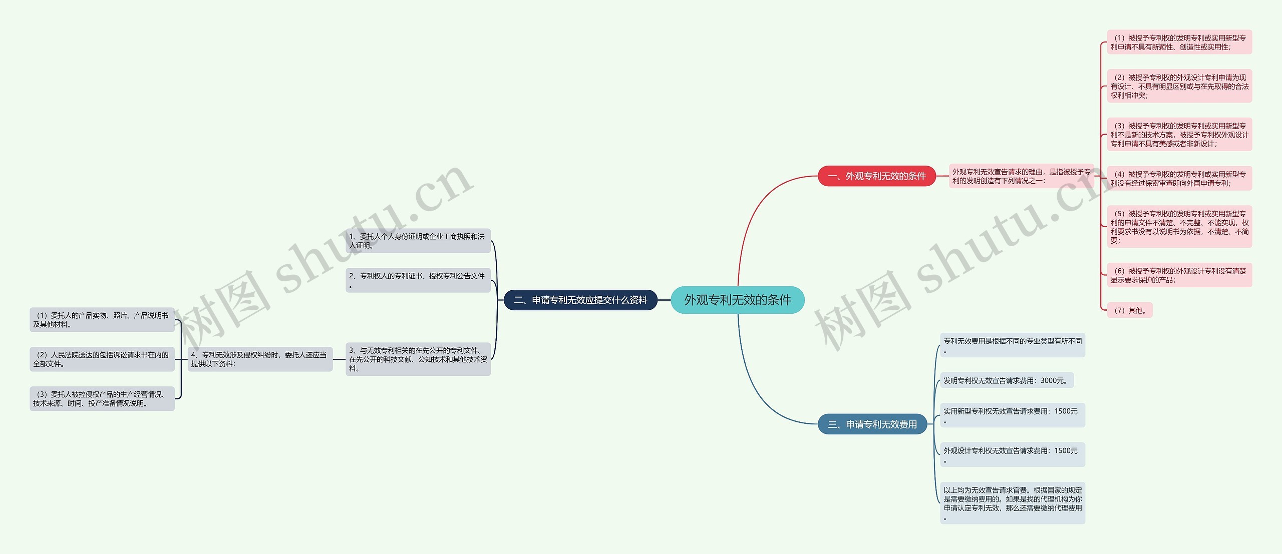 外观专利无效的条件 外观专利无效的条件