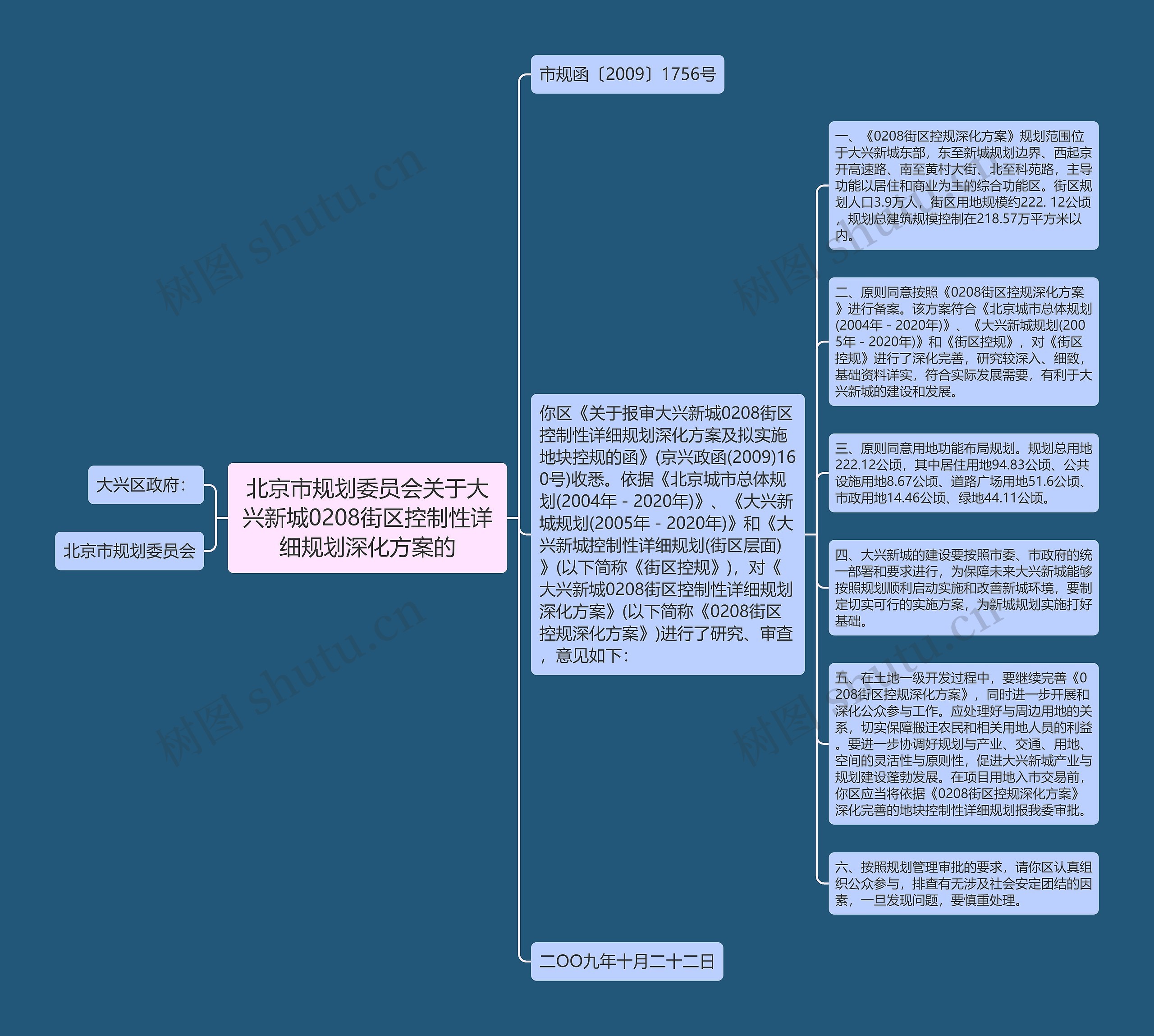 北京市规划委员会关于大兴新城0208街区控制性详细规划深化方案的