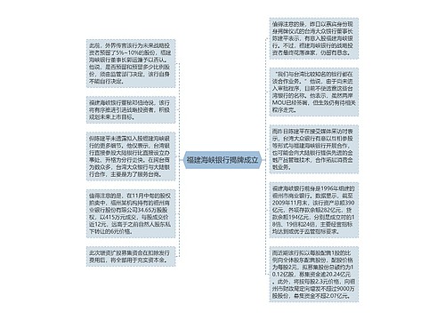 福建海峡银行揭牌成立