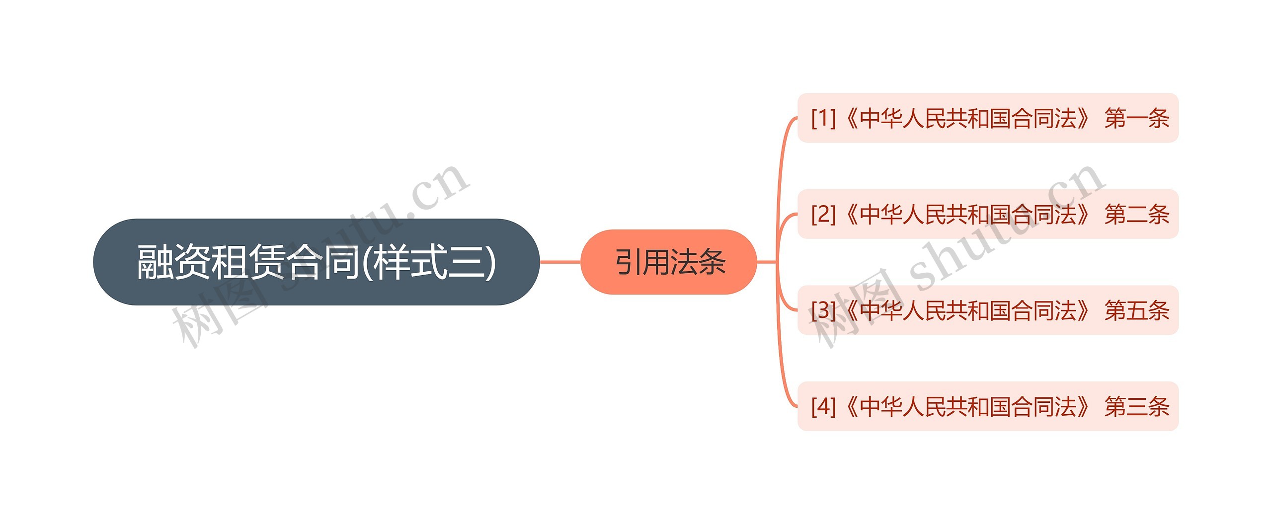 融资租赁合同(样式三)