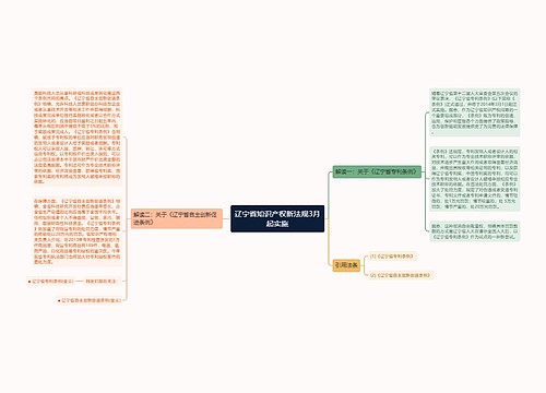 辽宁省知识产权新法规3月起实施