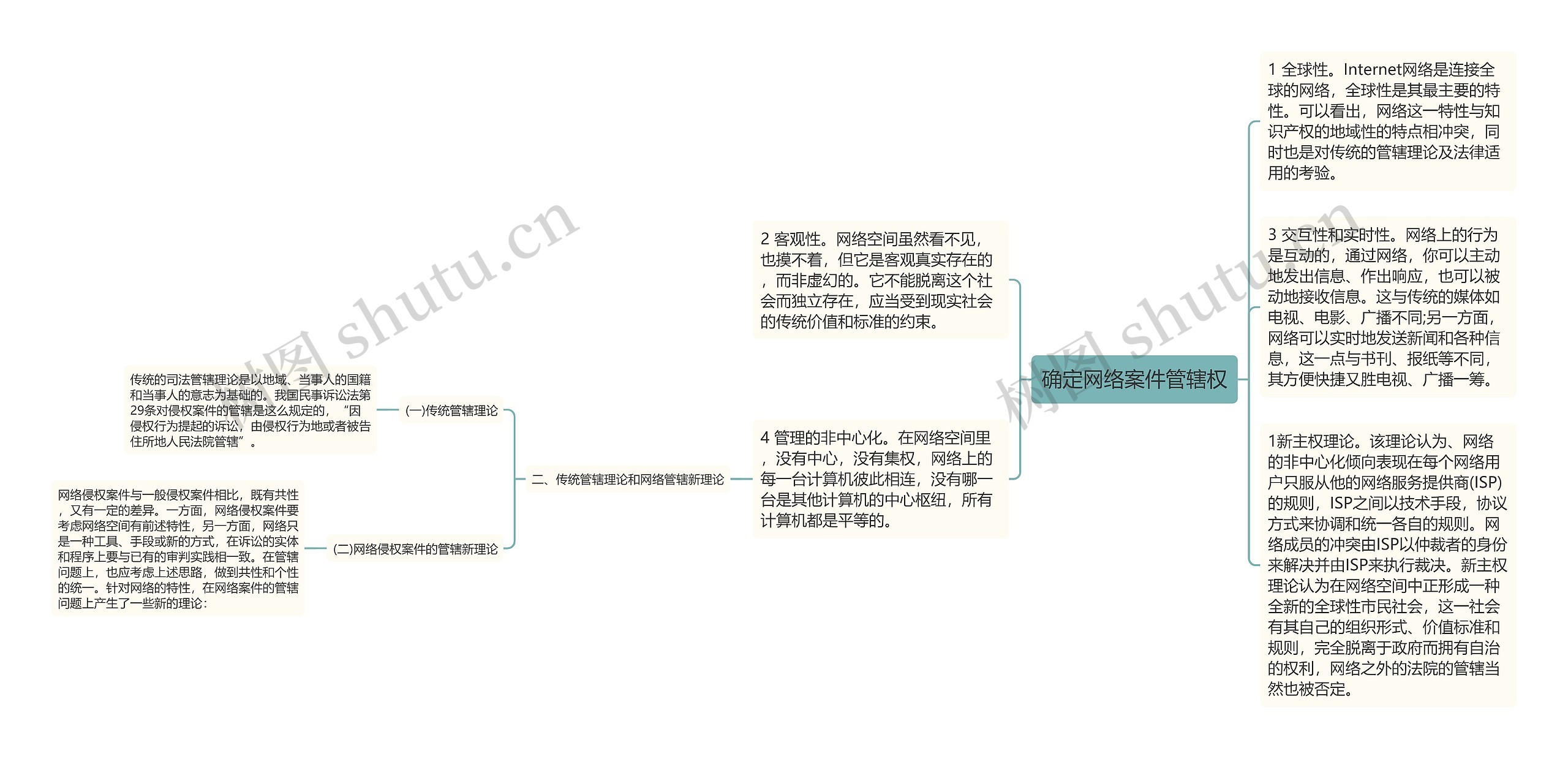 确定网络案件管辖权