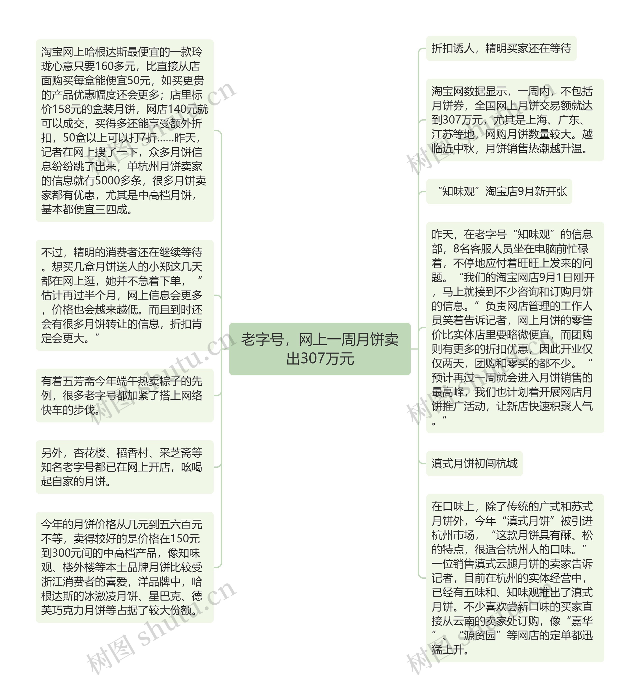 老字号，网上一周月饼卖出307万元