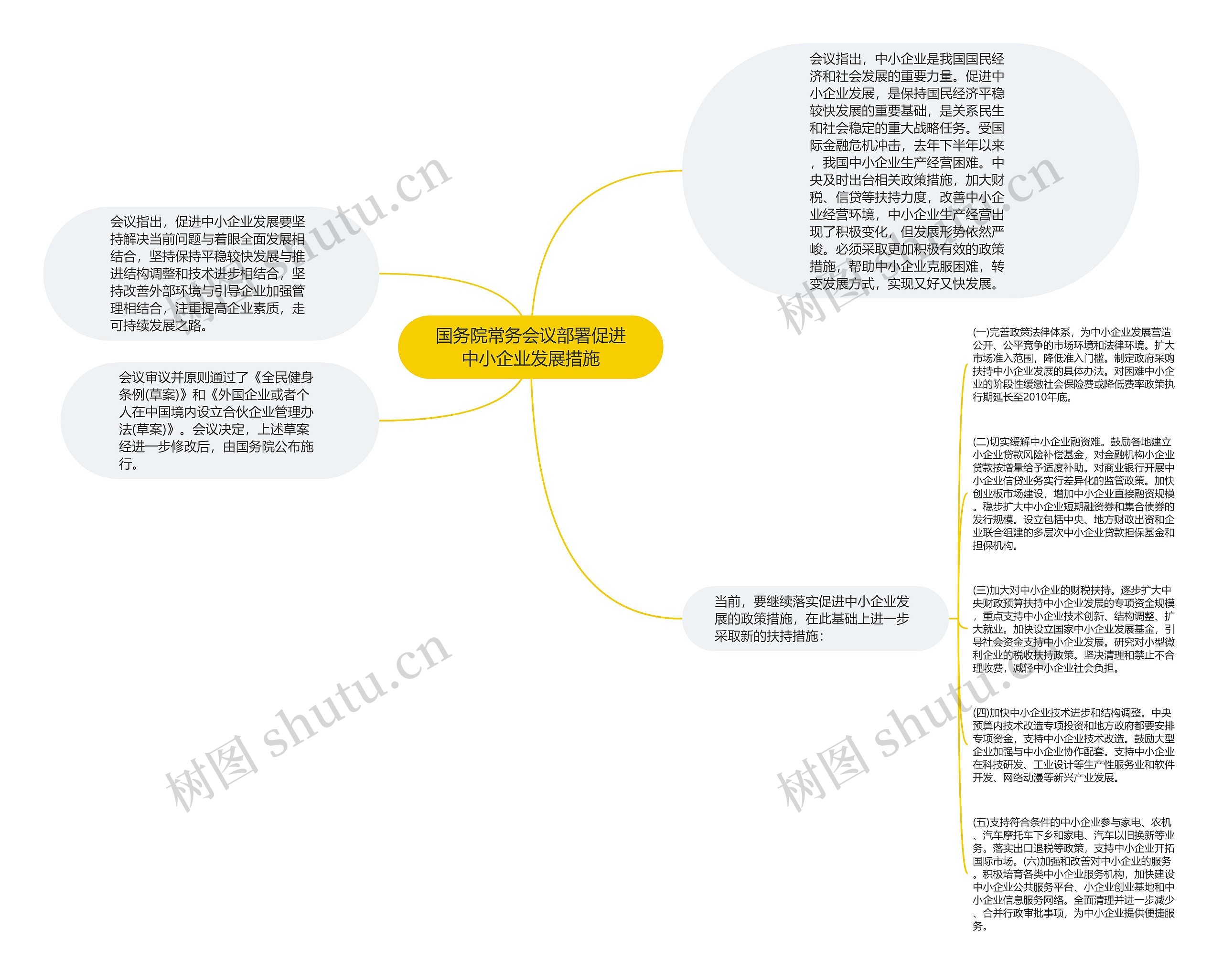 国务院常务会议部署促进中小企业发展措施思维导图