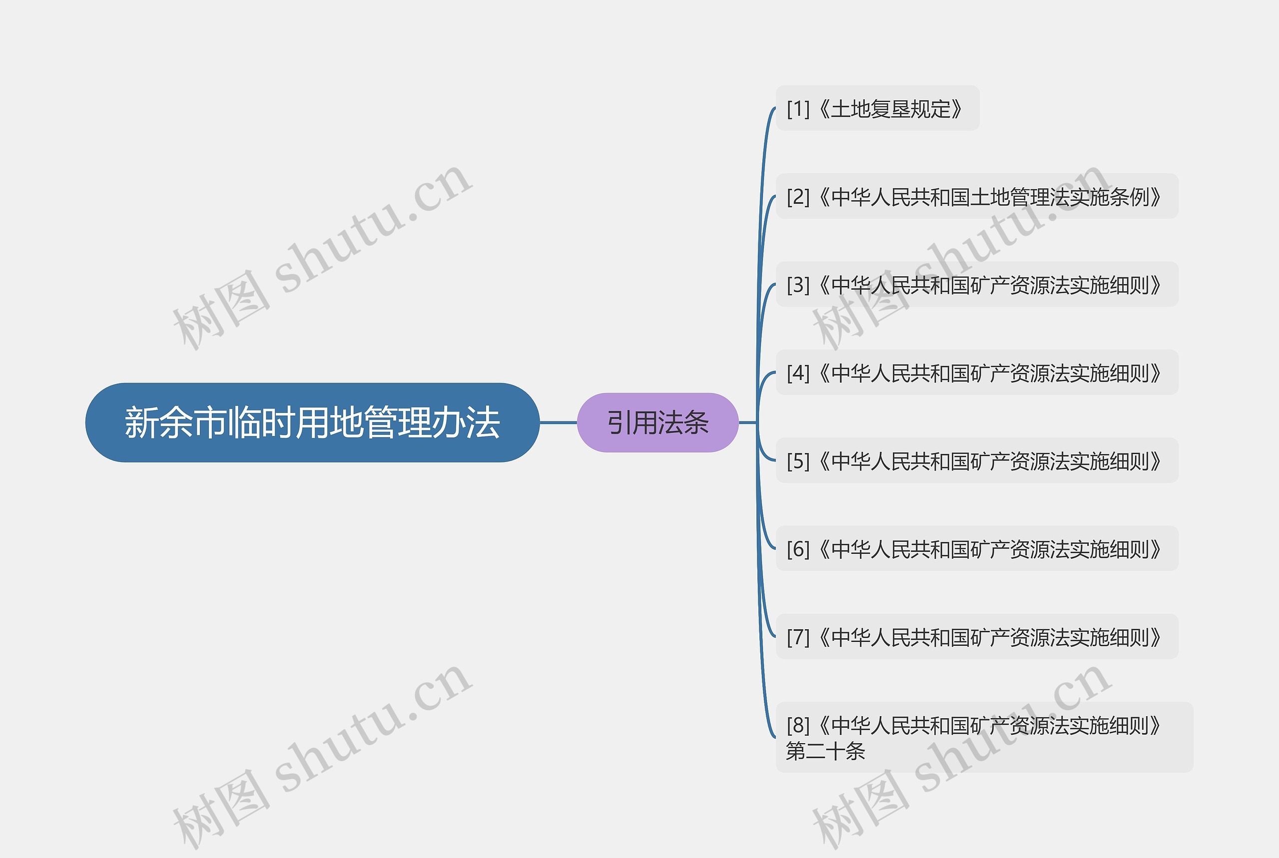 新余市临时用地管理办法 新余市临时用地管理办法