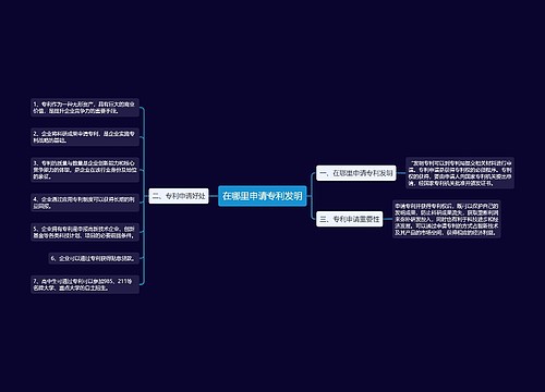 在哪里申请专利发明