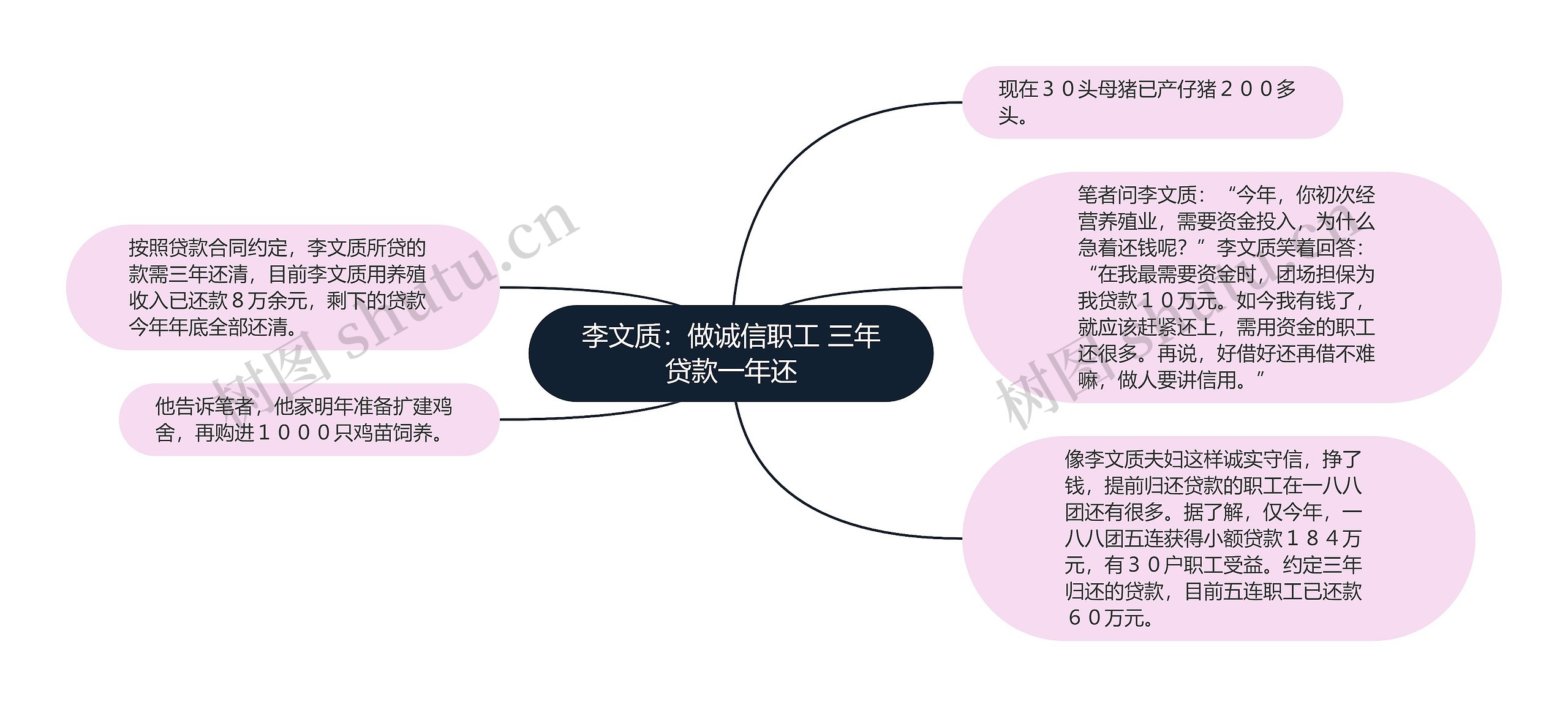 李文质：做诚信职工 三年贷款一年还