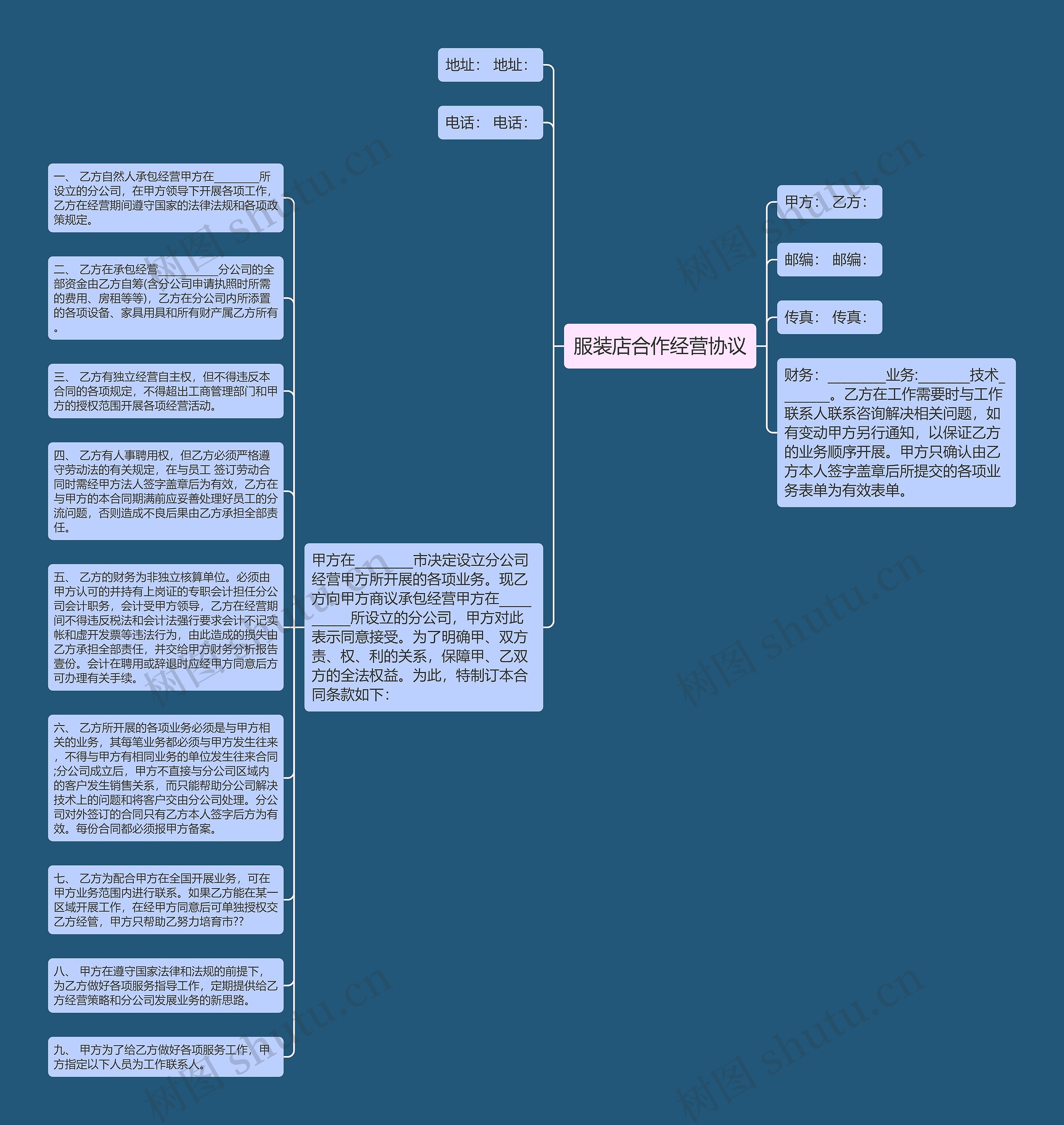 服装店合作经营协议