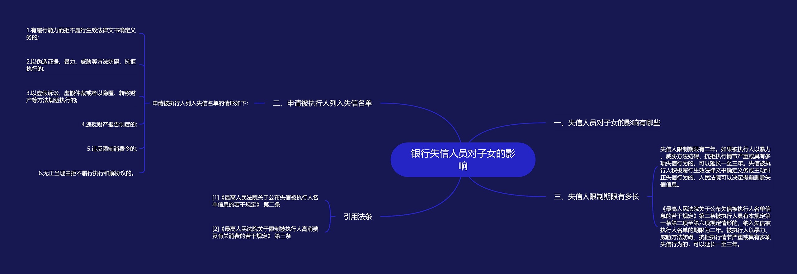 银行失信人员对子女的影响思维导图高清图 银行失信人员对子女的影响思维导图