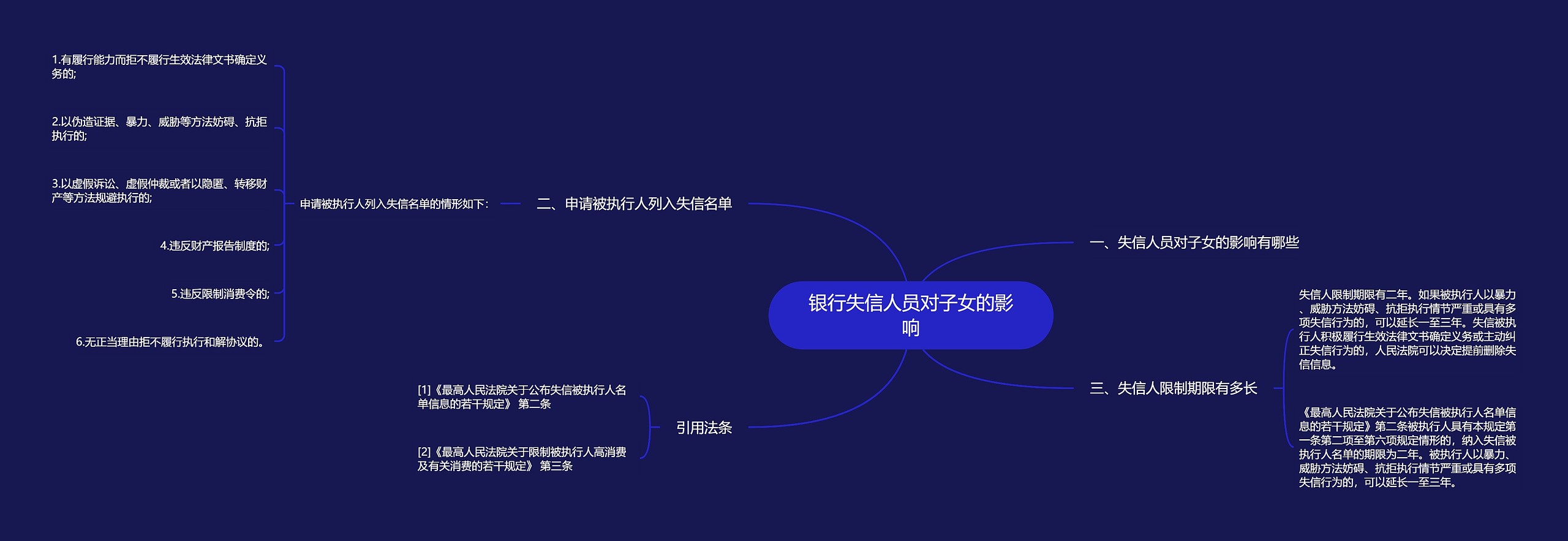 银行失信人员对子女的影响思维导图