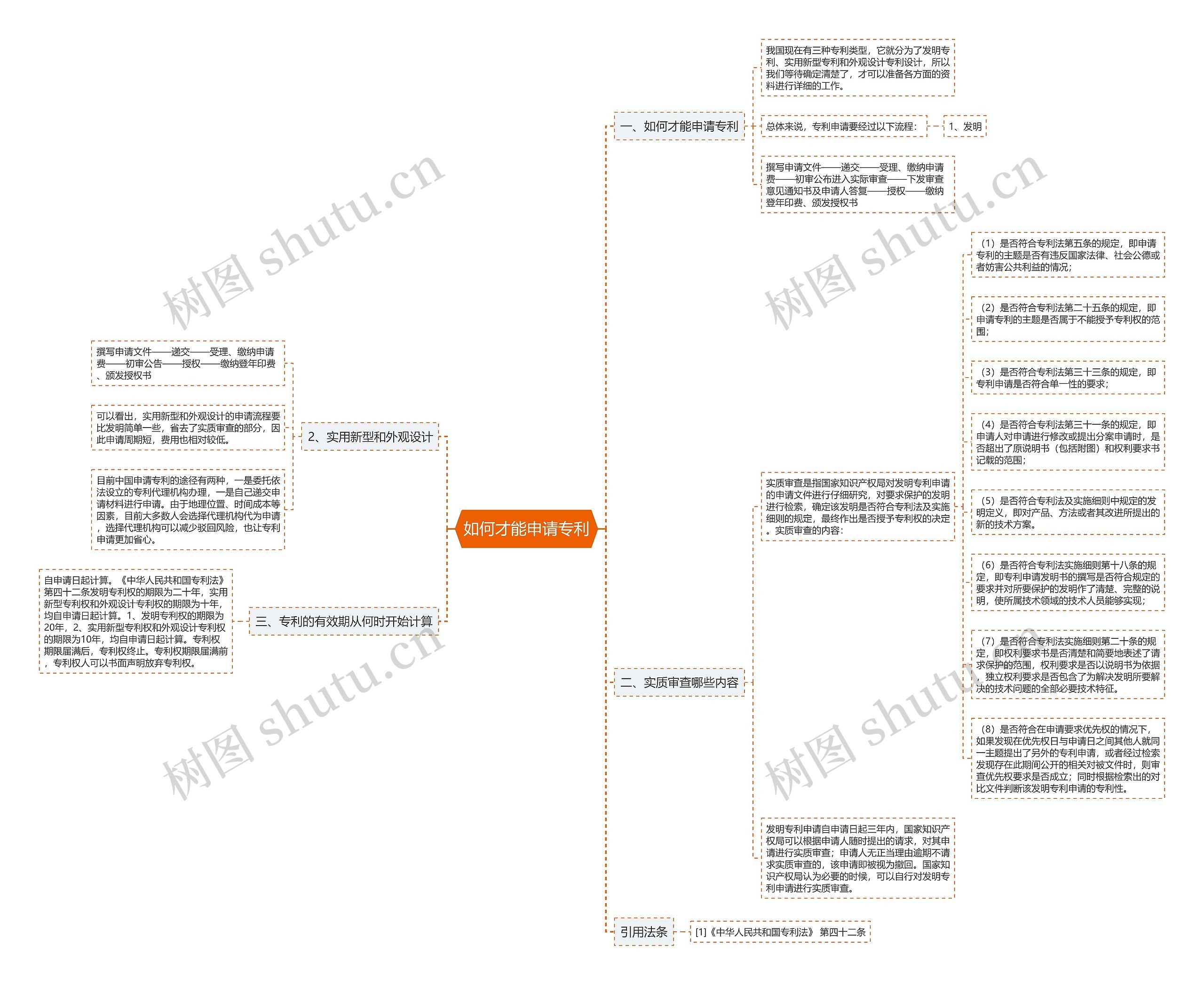 如何才能申请专利思维导图