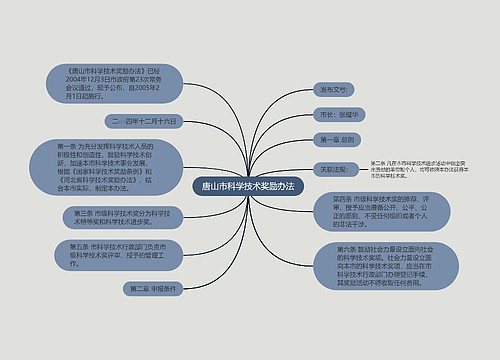 唐山市科学技术奖励办法