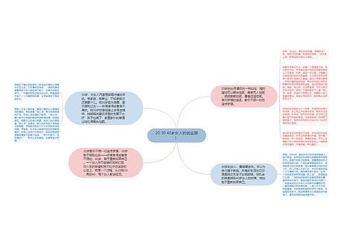 20 30 40岁女人的创业路！