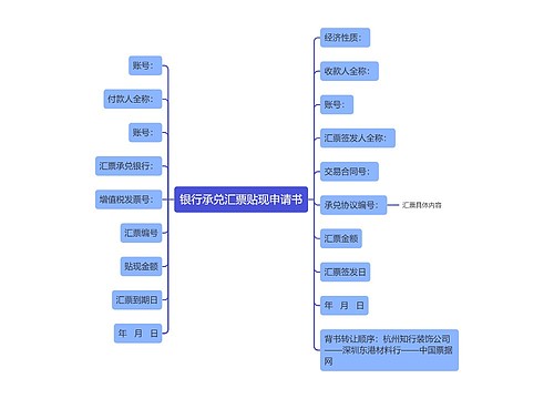 银行承兑汇票贴现申请书