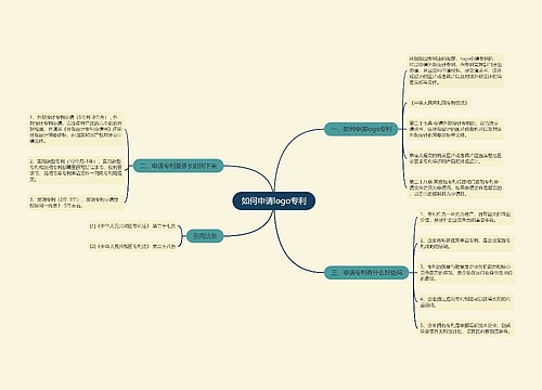 如何申请logo专利