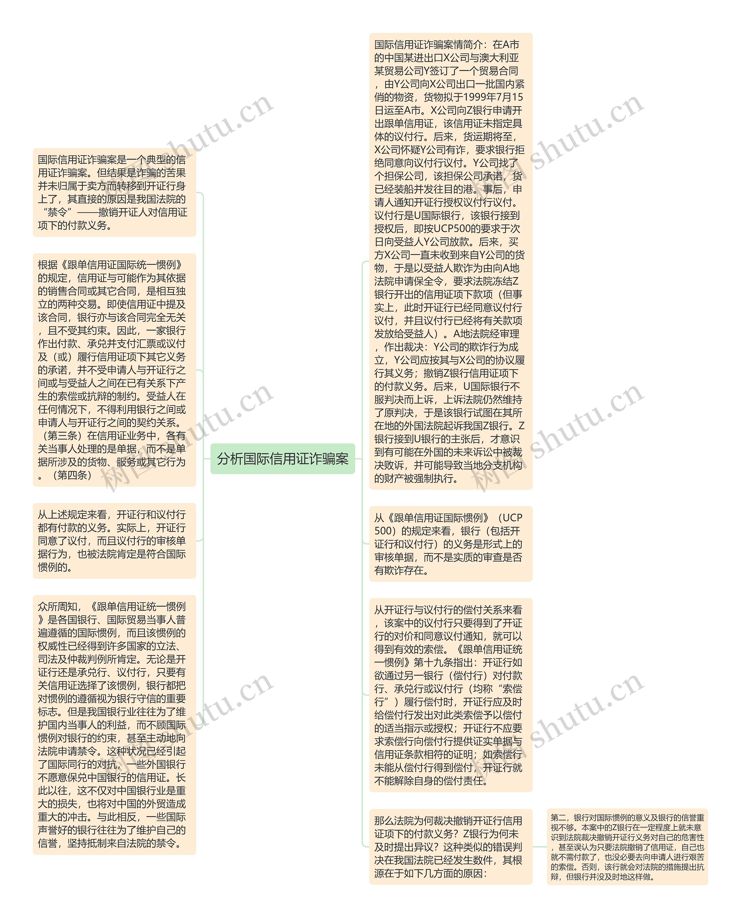 分析国际信用证诈骗案